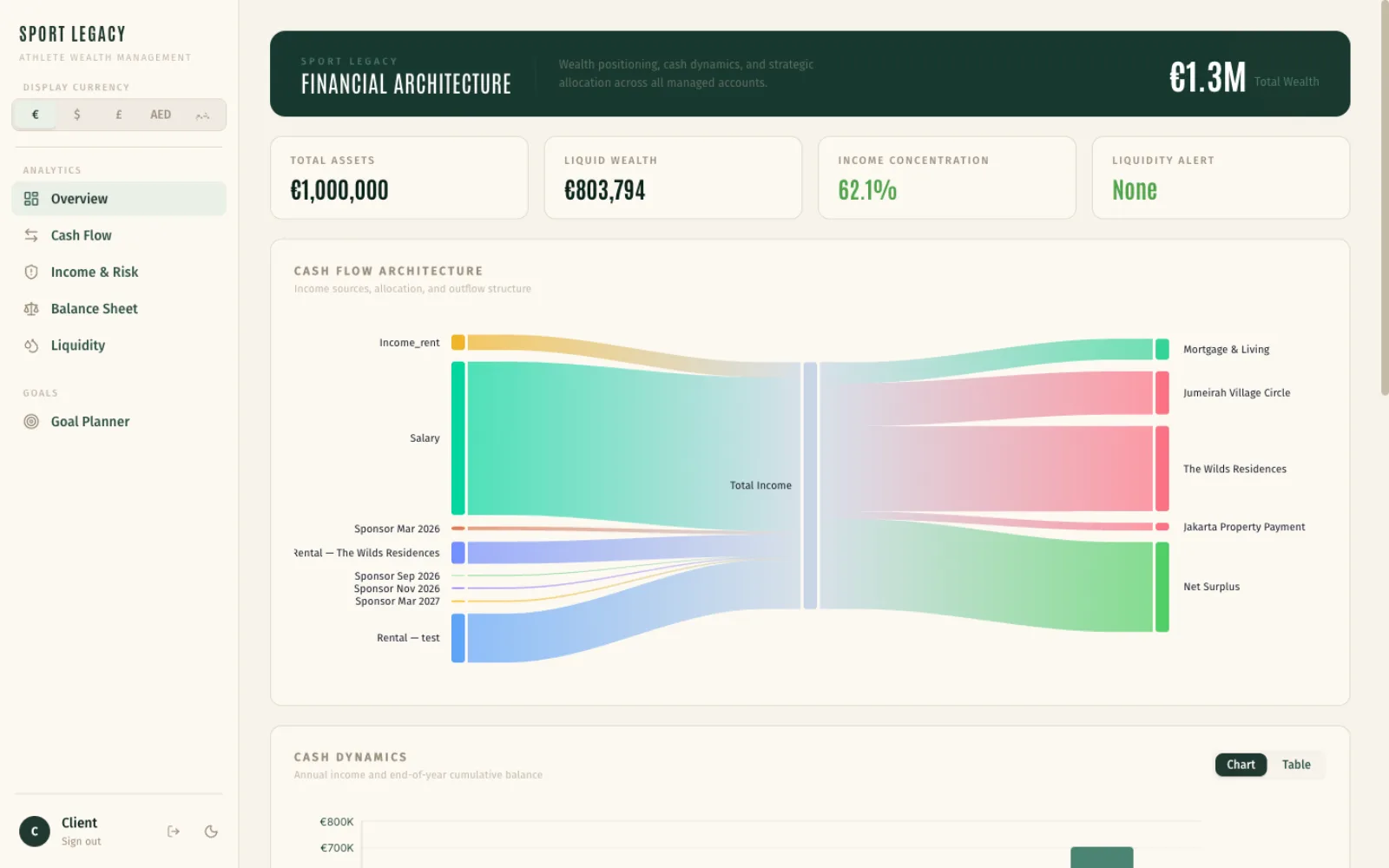 Sport Legacy Vermogensbeheer Dashboard