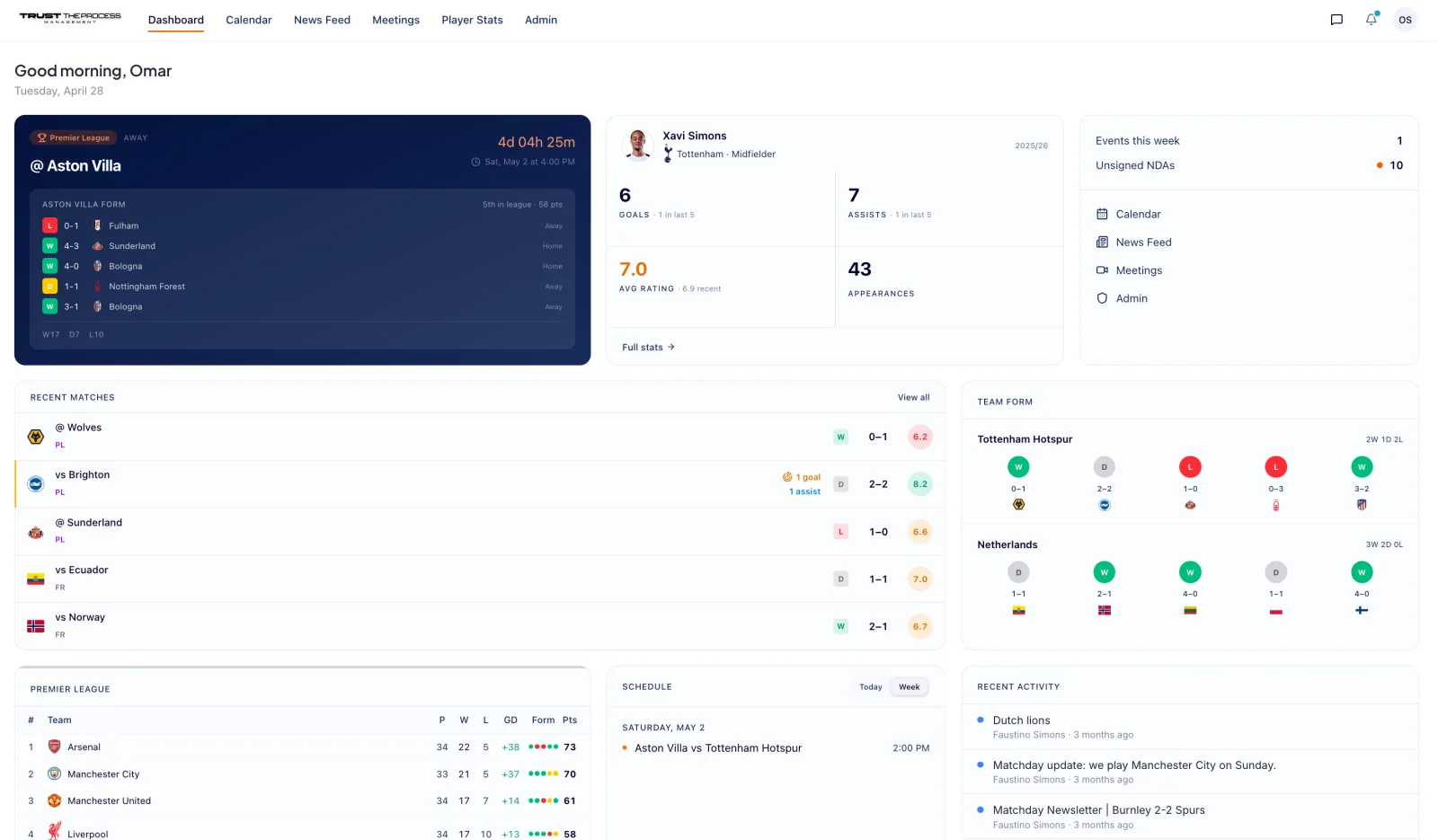 Trust the Process Management Hub